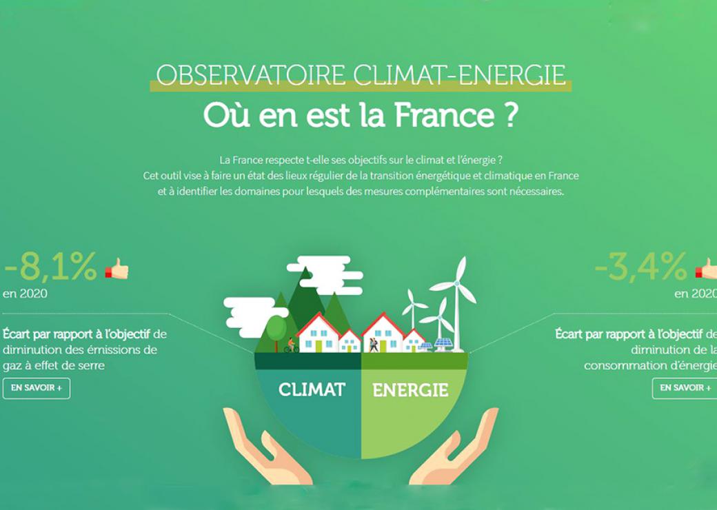 Observatoire climat-énergie : des résultats 2020 en trompe-l'œil, selon le Réseau Action Climat