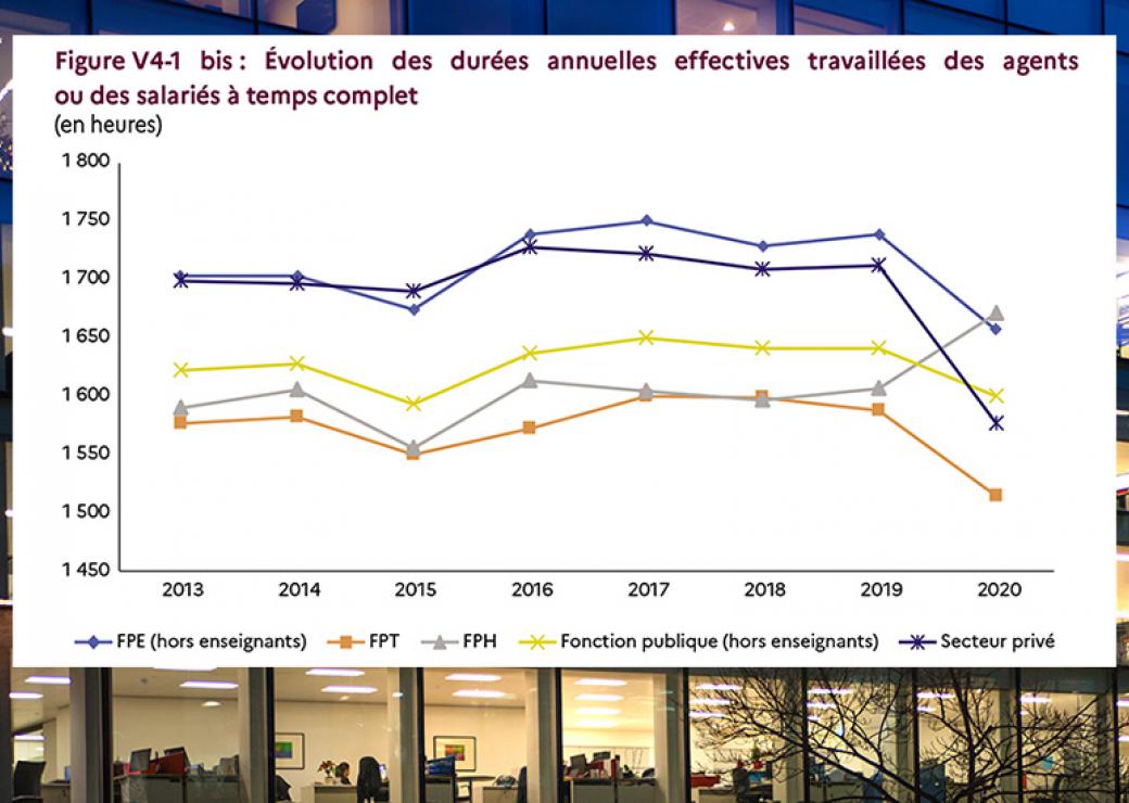 durée travail fonction publique