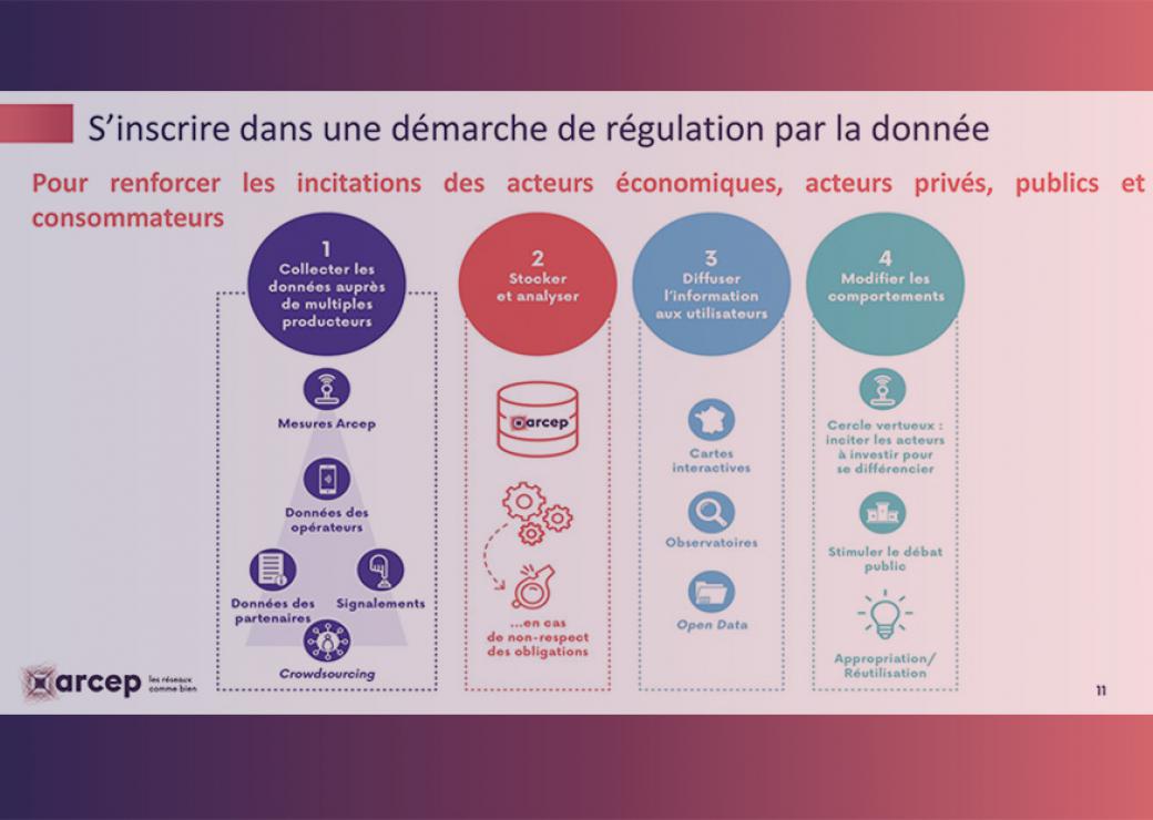 Numérique et environnement : l'Arcep doit être dotée d'un pouvoir de collecte des données environnementales