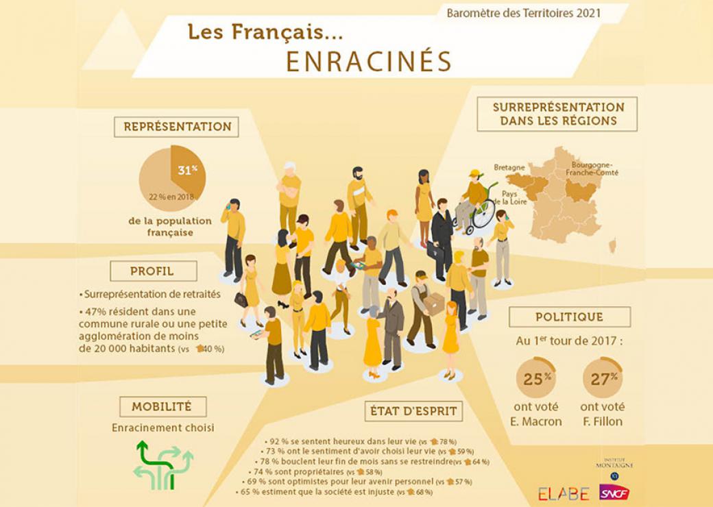Baromètre des territoires 