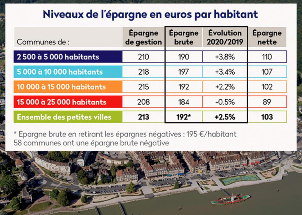 finances petites villes