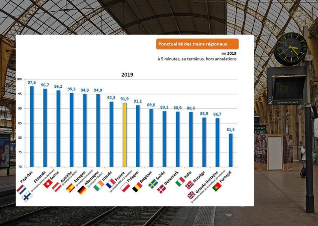 ponctualité des trains régionaux