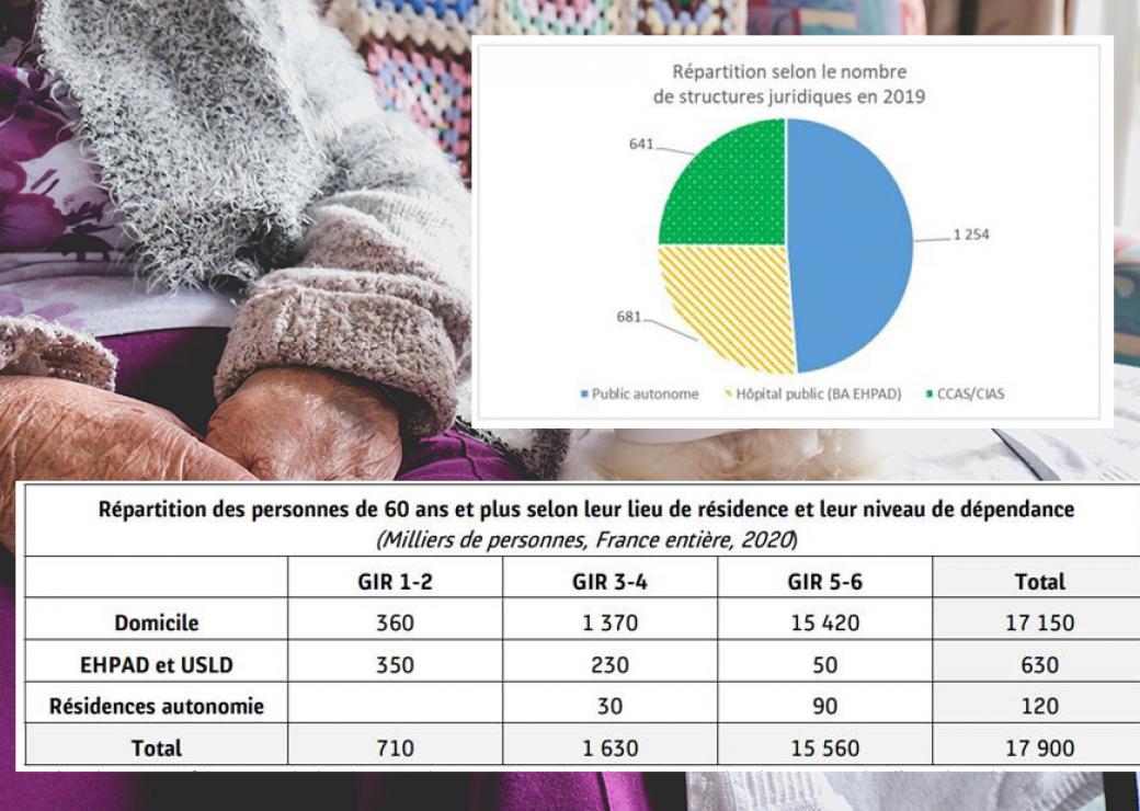  Etude Odas / La Poste