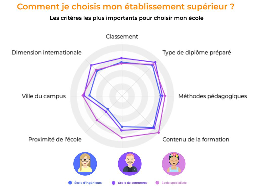 Parcoursup