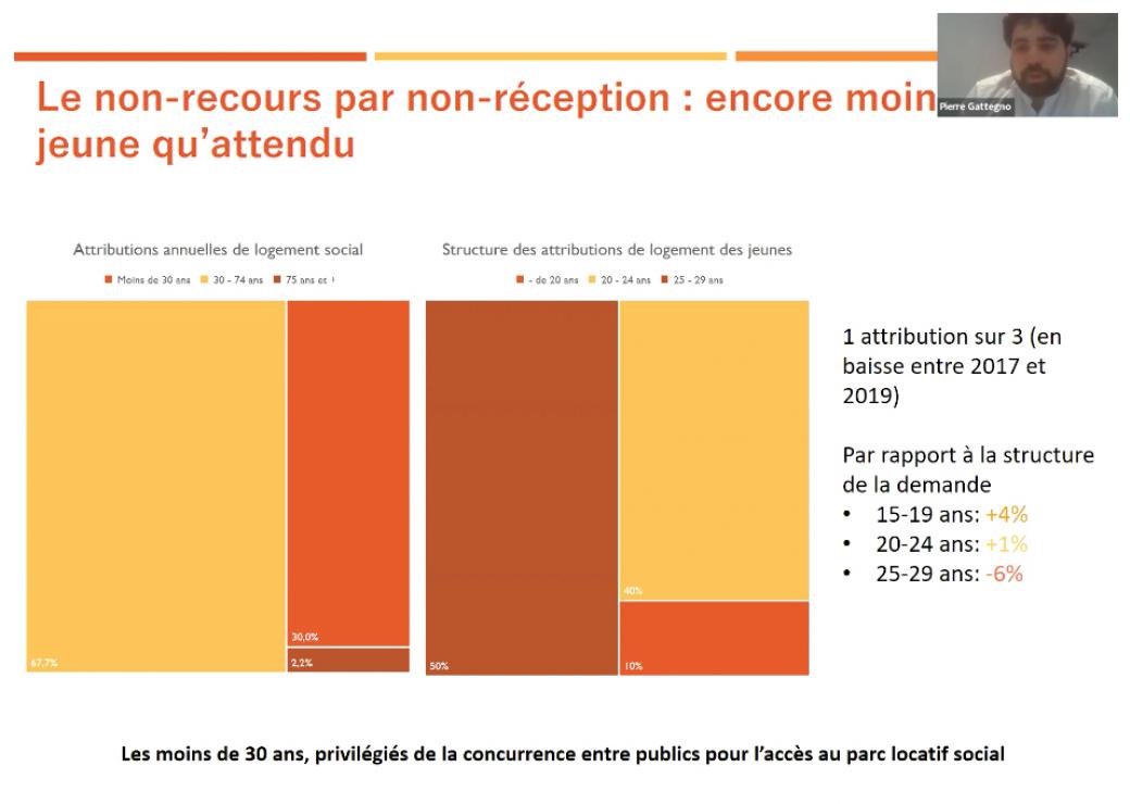 logement social jeunes