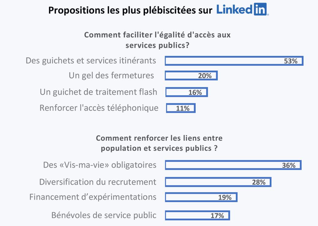 service public, LinkedIn 