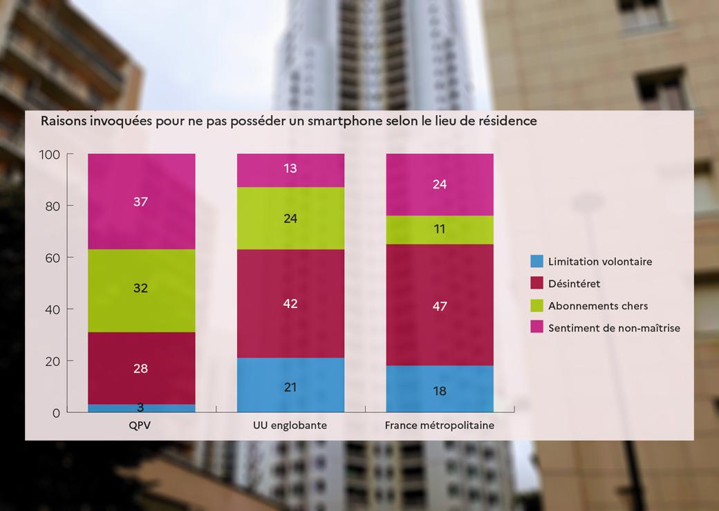 Numérique QPV