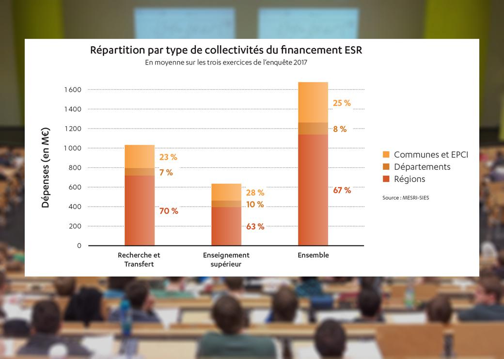 enseignement supérieur