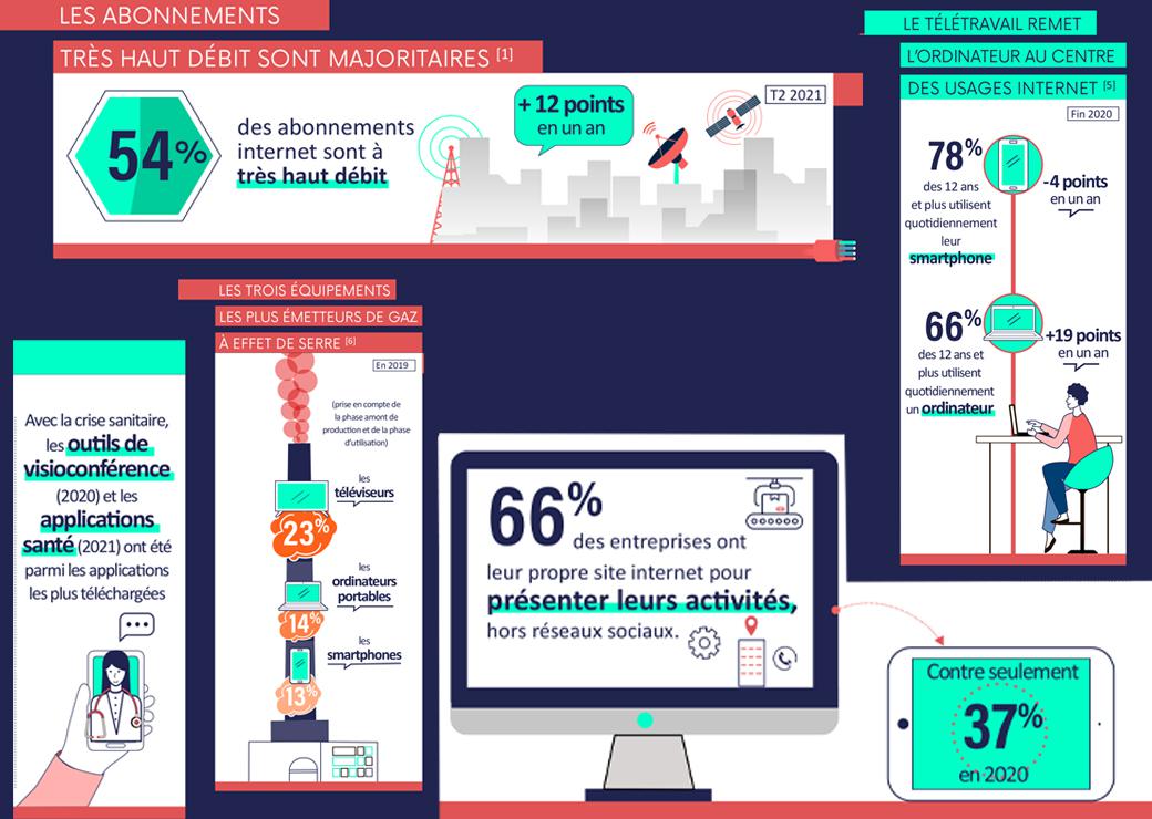  données sur les usages numériques