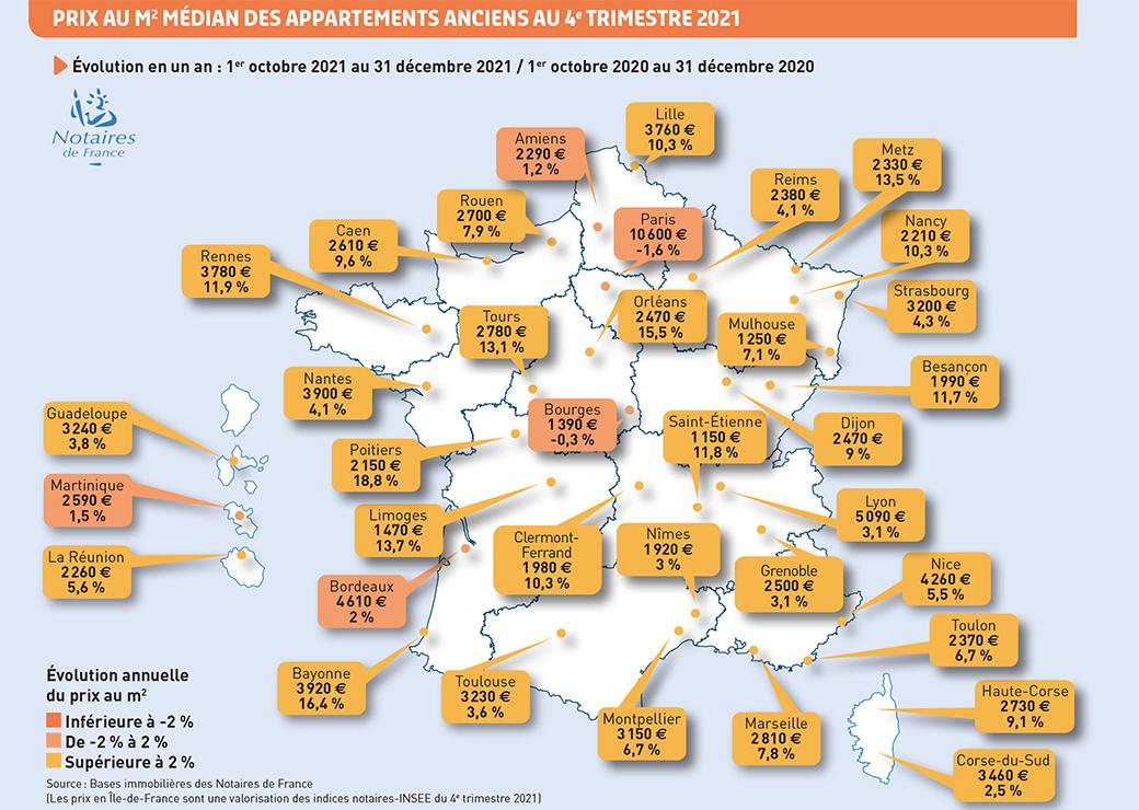 prix moyen des appartements  anciens