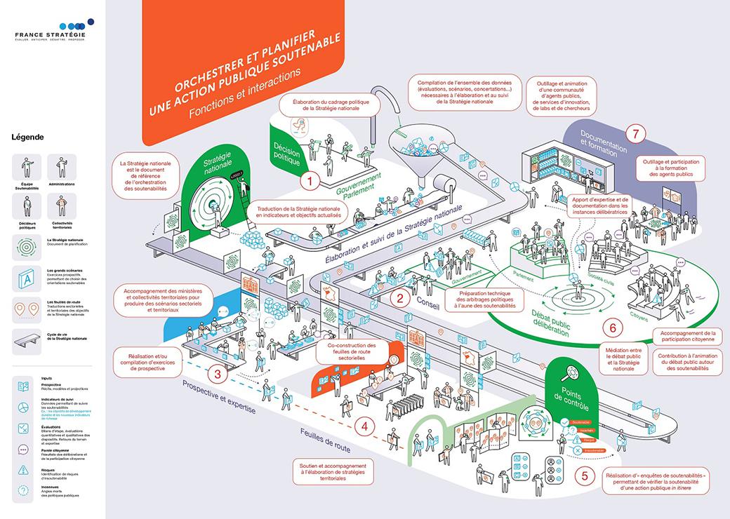 Orchestrer et planifier l'action publique : le nouveau référentiel de France Stratégie