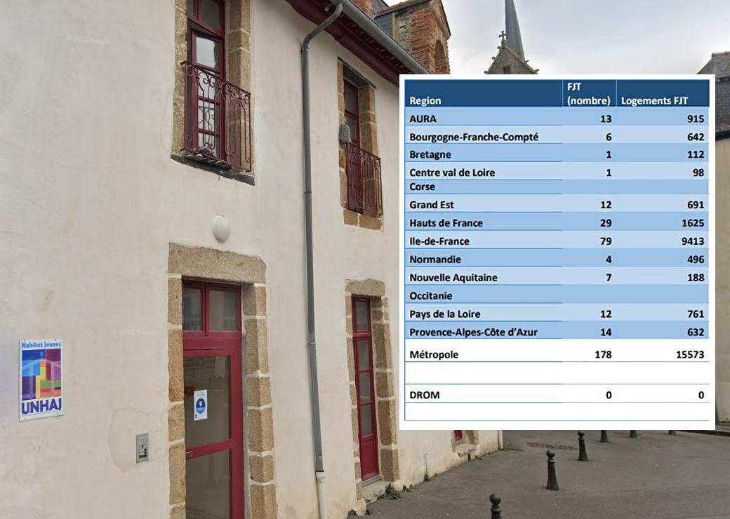 Foyer jeunes travailleurs FJT