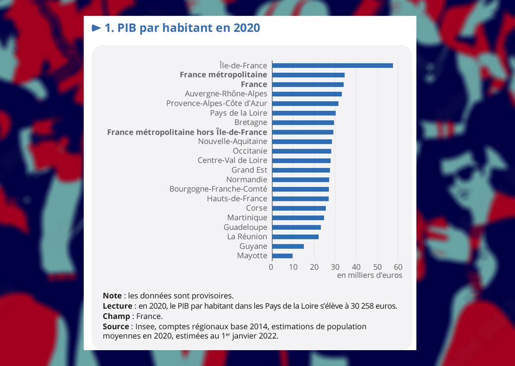 PIB France