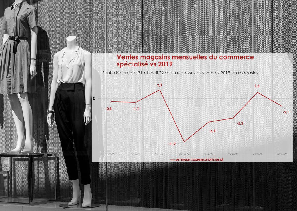 ventes magasins spécialisés