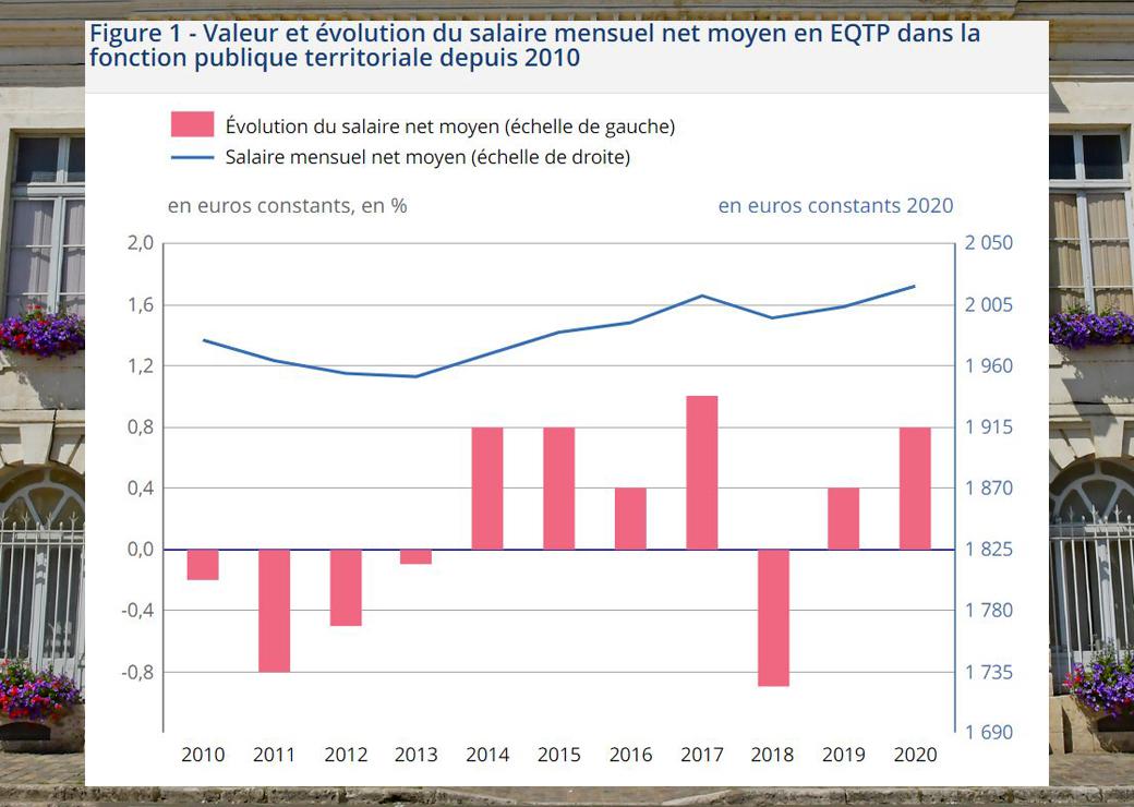 Salaires fonction publique territoriale