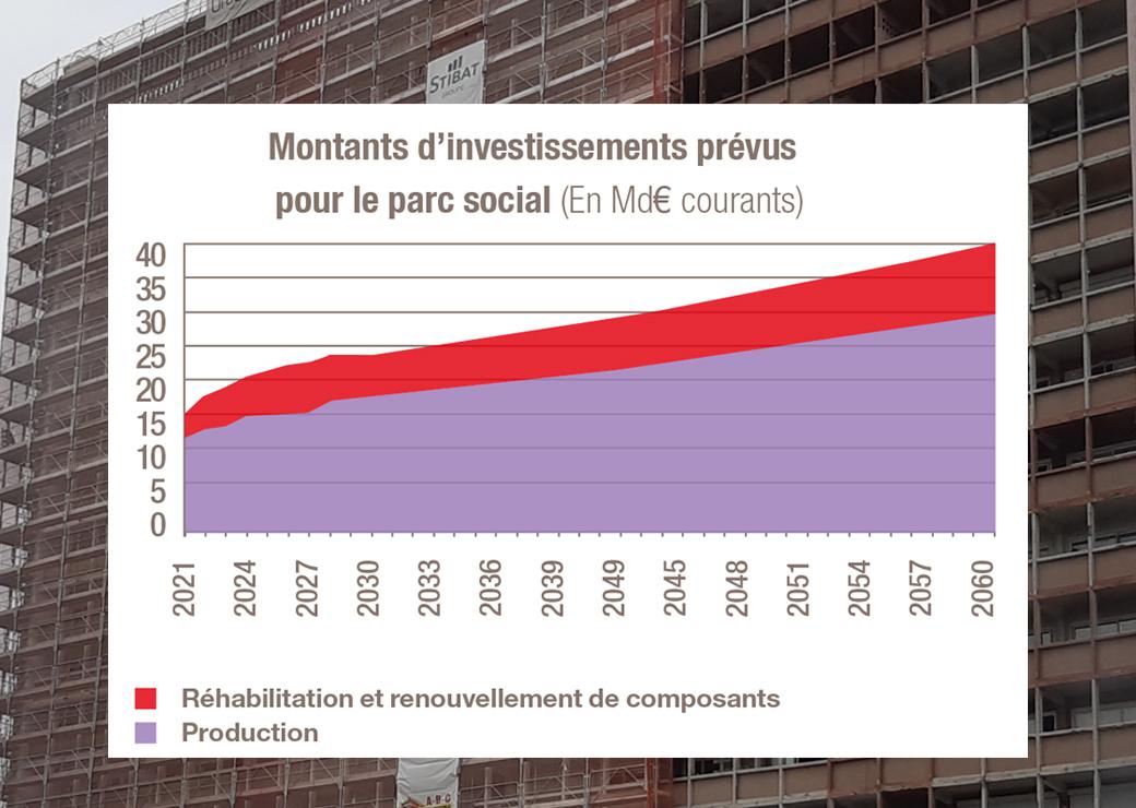 étude logement social 2022 