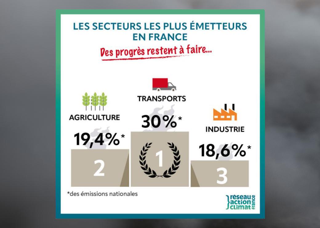 gaz a effet de serre
