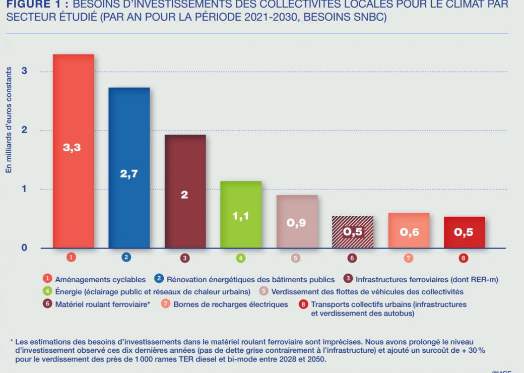 climat collectivités