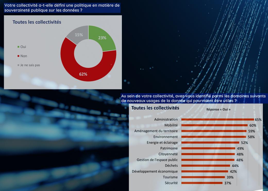 data