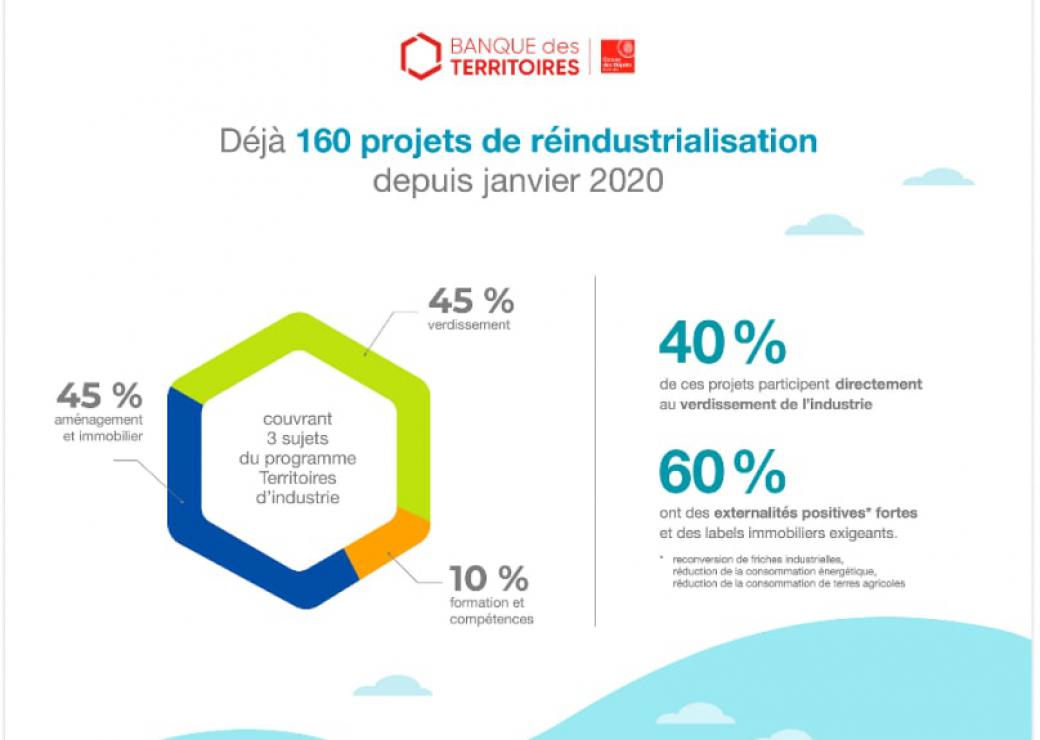 infographie réindustrialisation