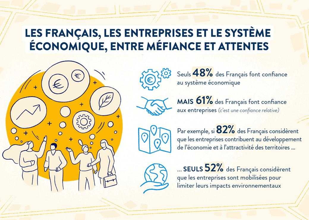 économie sociale et solidaire 