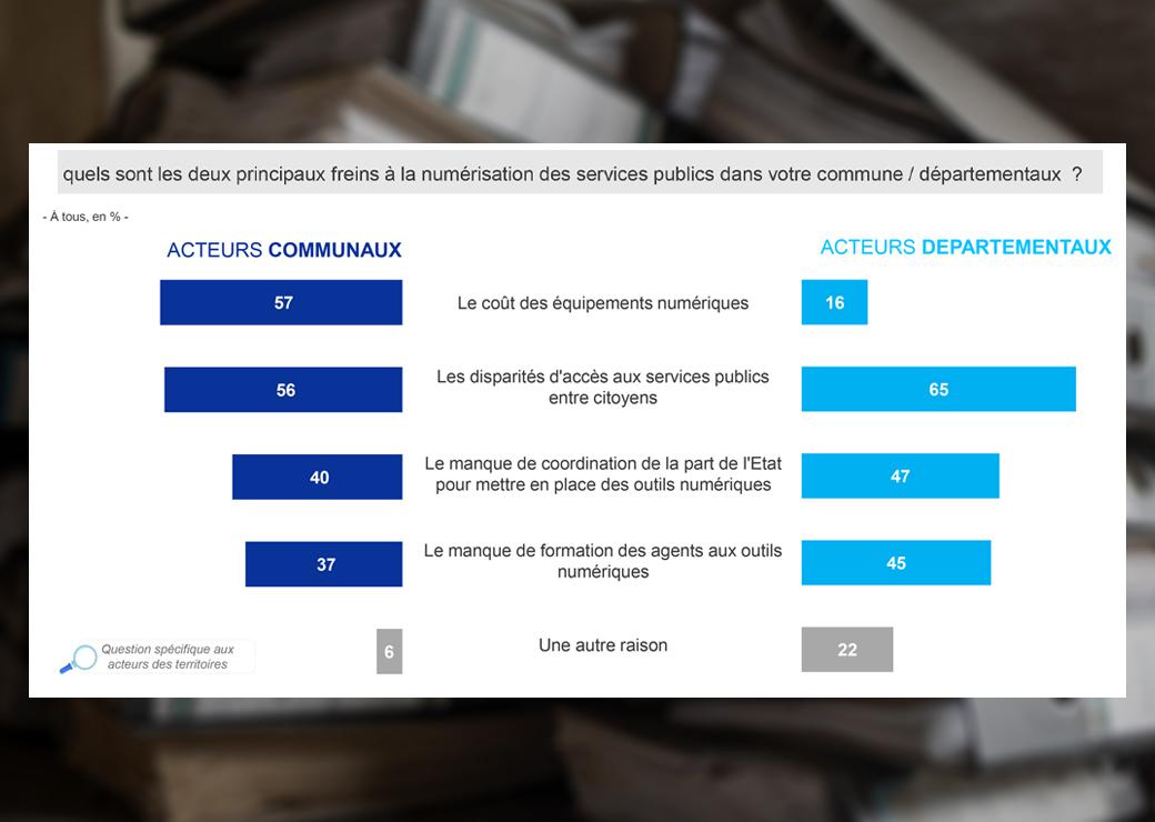 Numérisation services publics