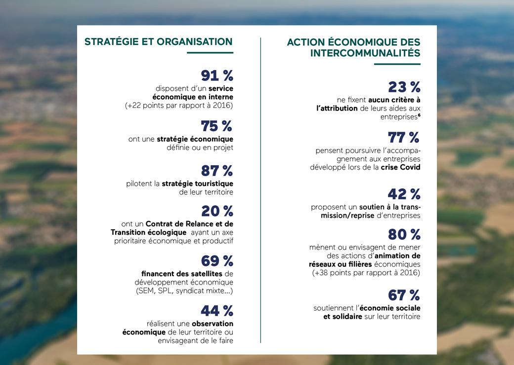 Une forte montée en puissance des intercos en matière économique