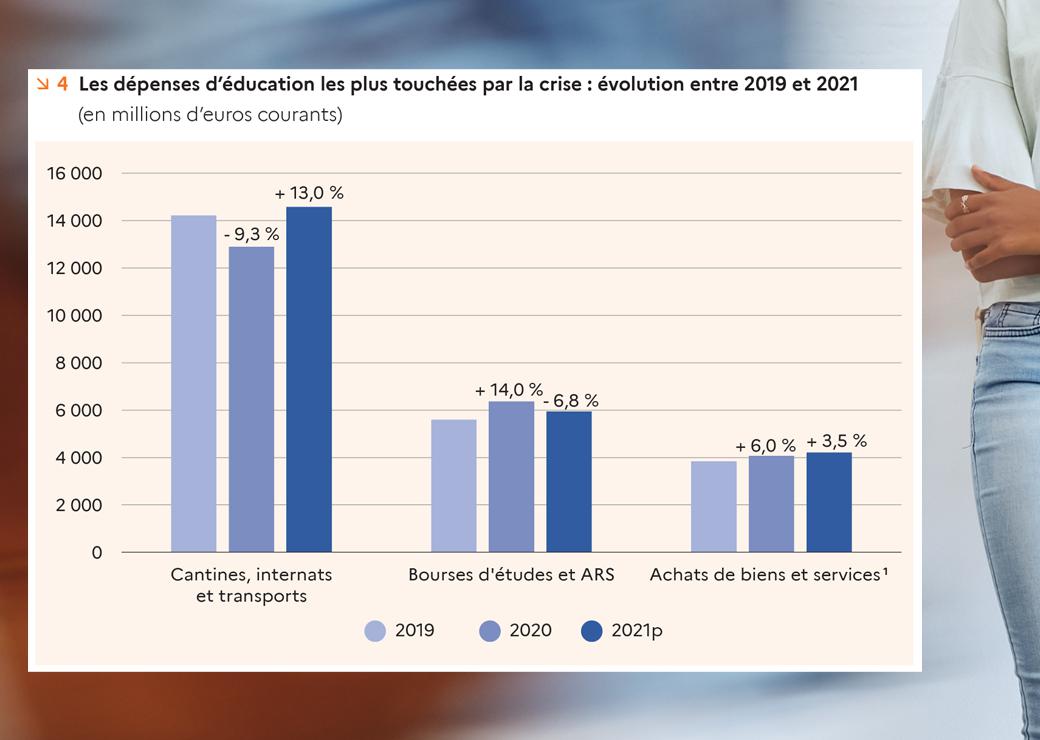 dépenses d'éducation 