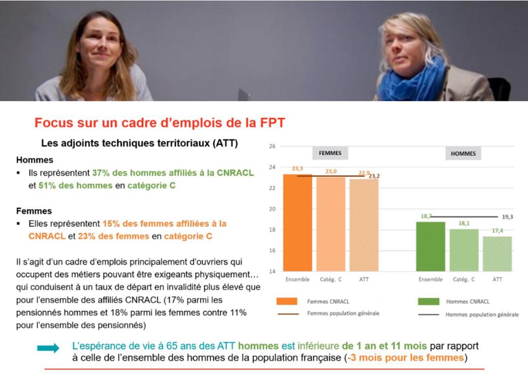 retraites ftp