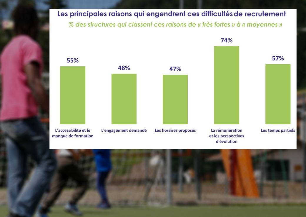 Métiers de l'animation