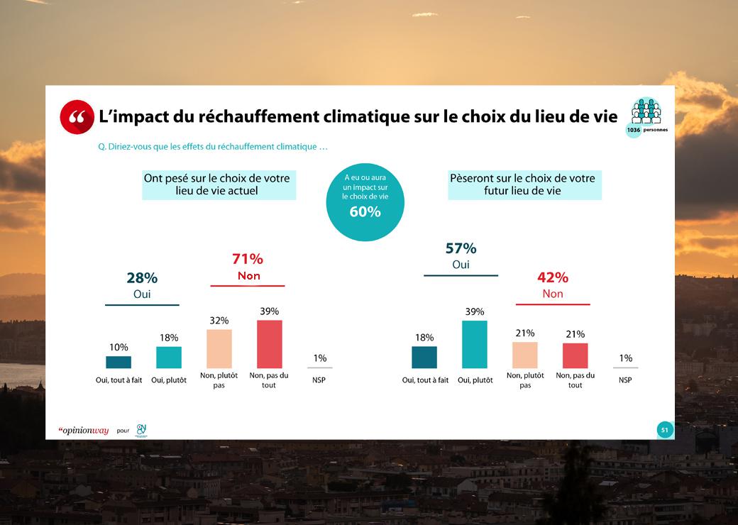 baromètre réchauffement climatique