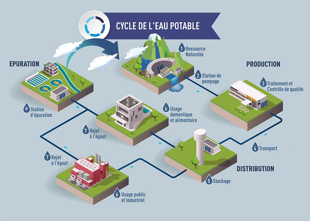 Economies d'eau : nos outils pédagogiques