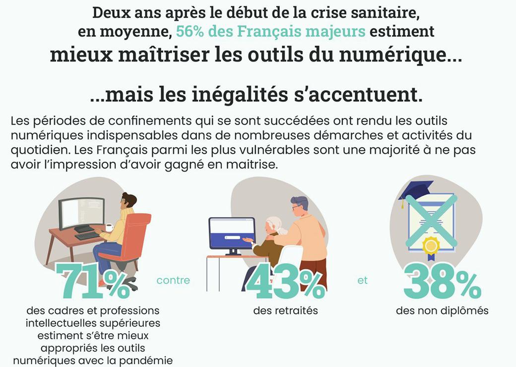 Baromètre numérique