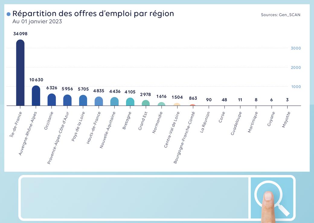 offres d'emplois