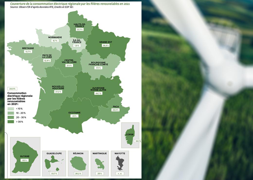 consommation électrique filières renouvelables 