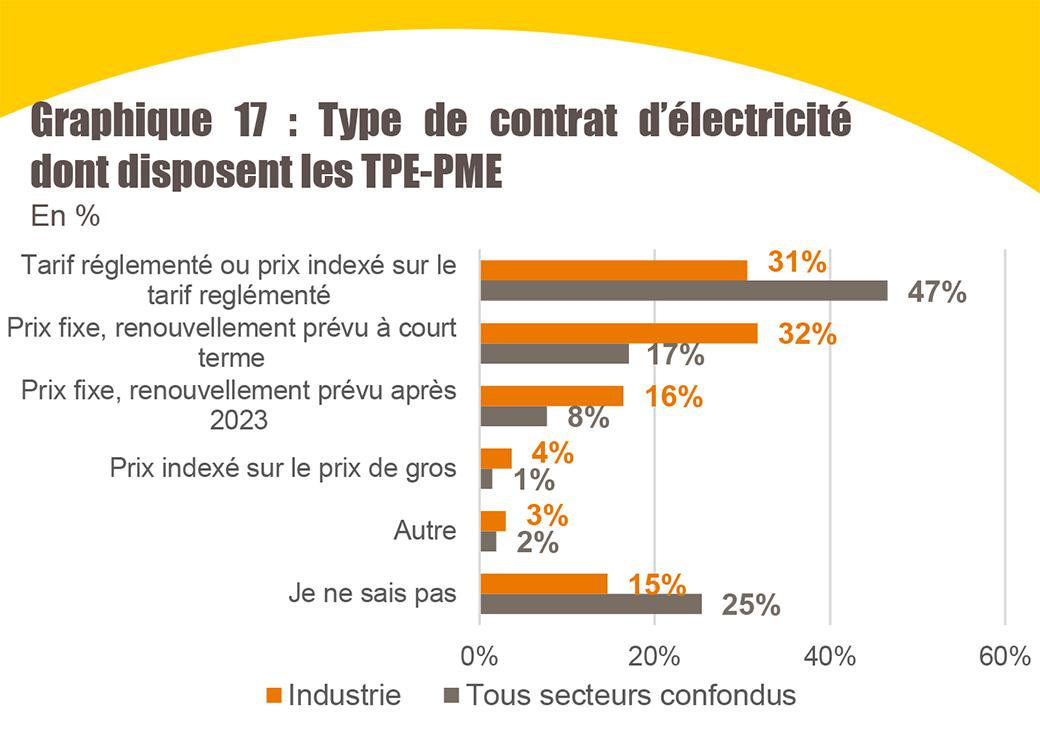 contrats électricité