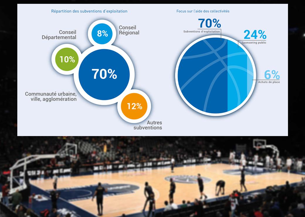 subventions publiques au basket professionnel