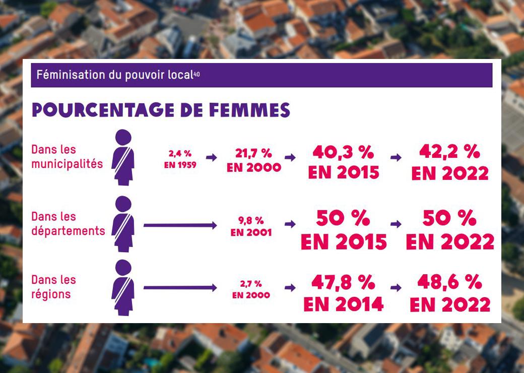 féminisation du pouvoir local
