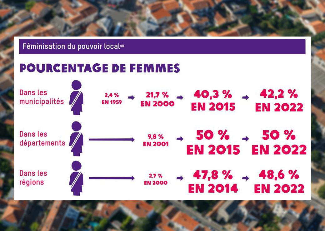 féminisation du pouvoir local 