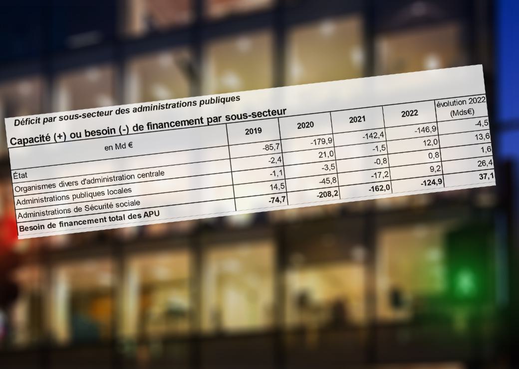 déficit administrations publiques 