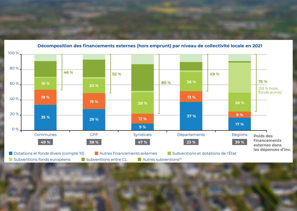  subventions à l'investissement local 