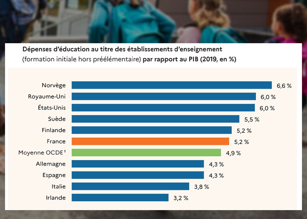 dépenses d'éducation