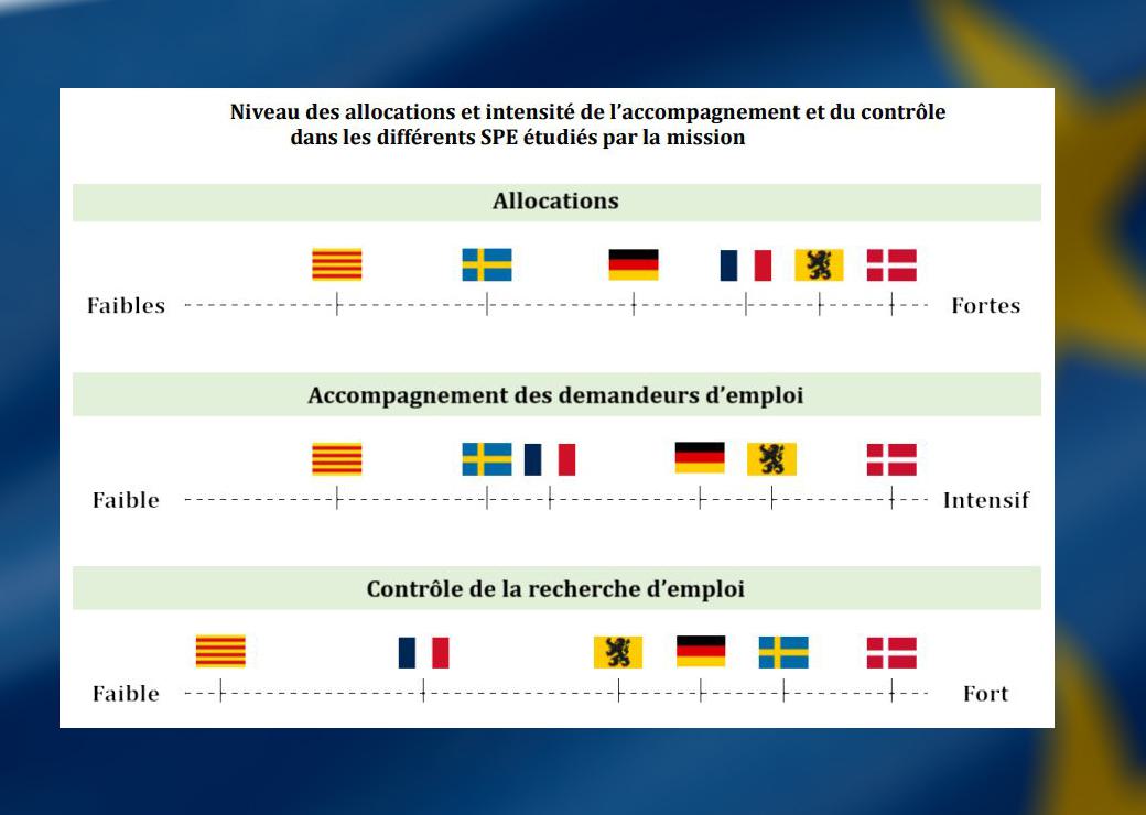 allocations Europe