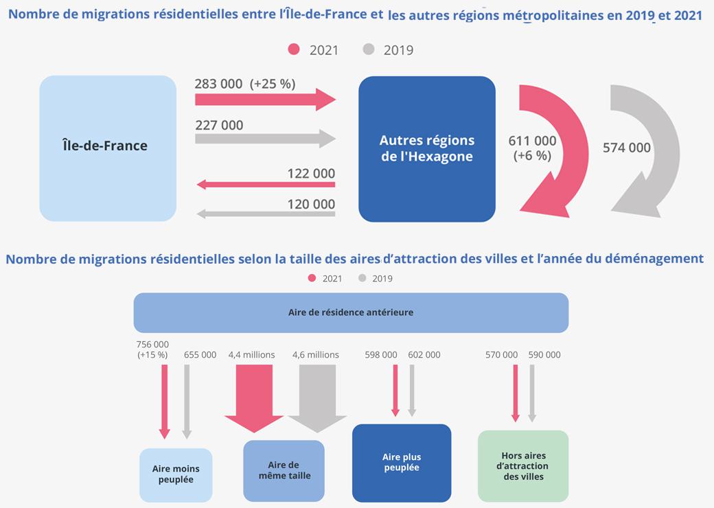 migrations en France 