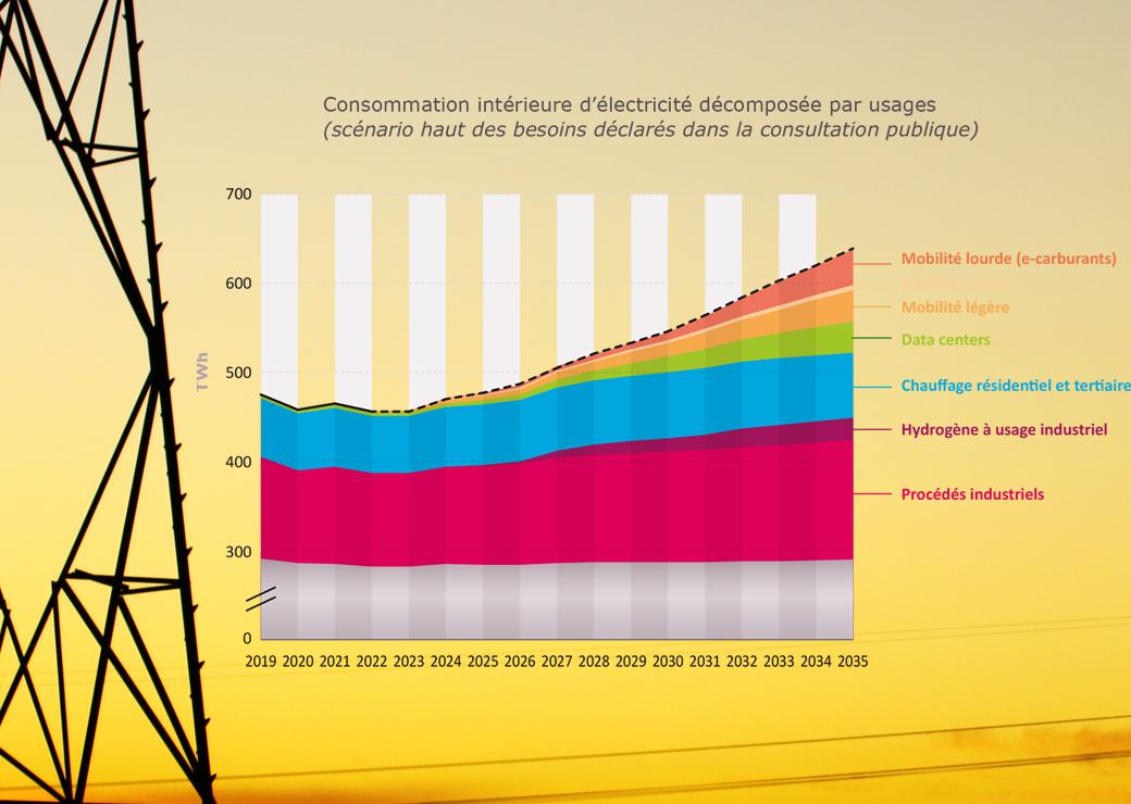 L'Union européenne face à la consommation électrique des data centers