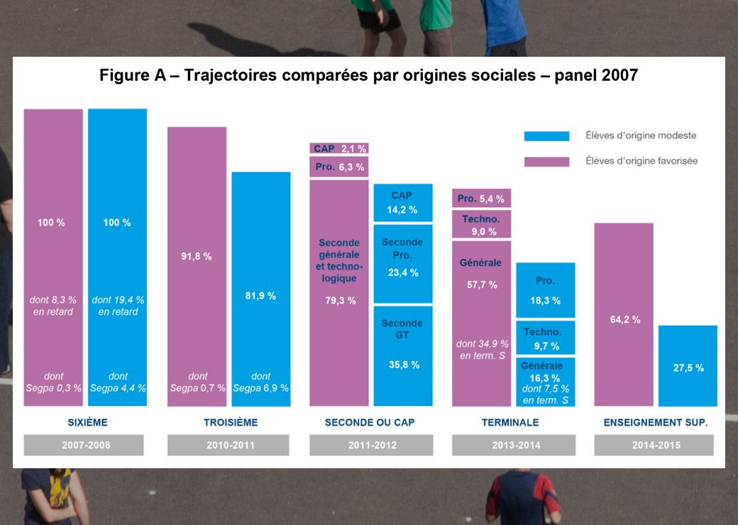 inégalités à l'école