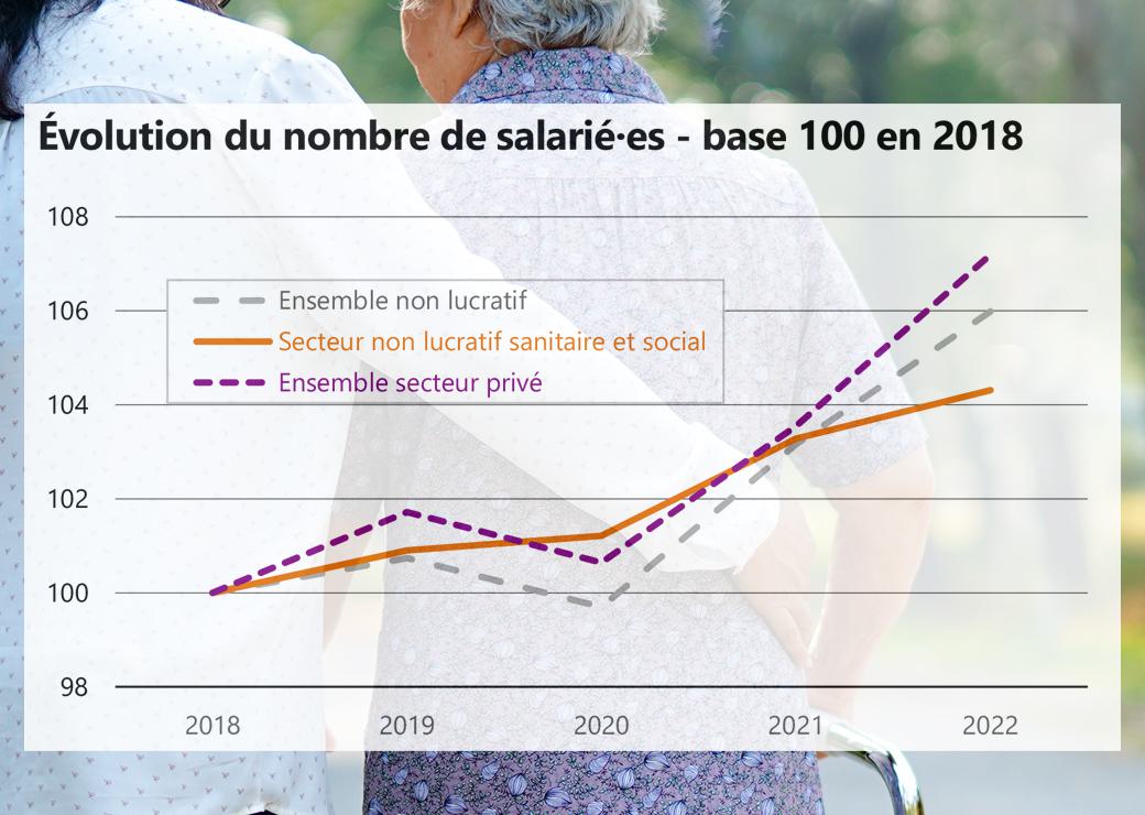 emplois associatifs