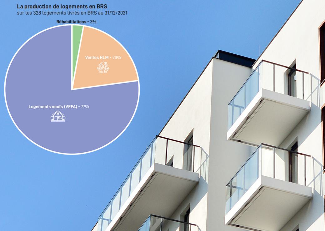 Logement : les 20 propositions des agences d’urbanisme pour développer le dispositif du BRS