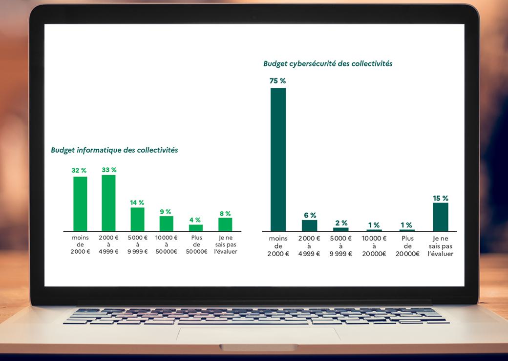 Cybersécurité des petites communes 