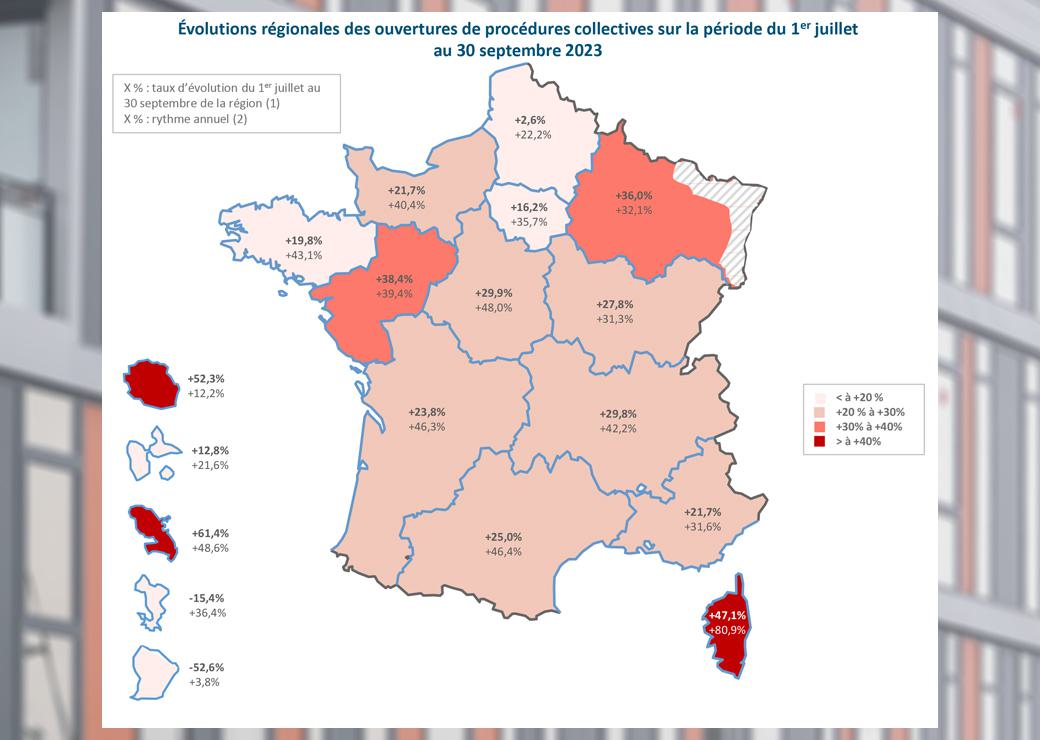 baromètre entreprises